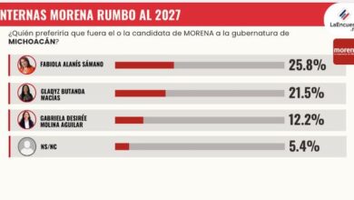 La EncuestaMX