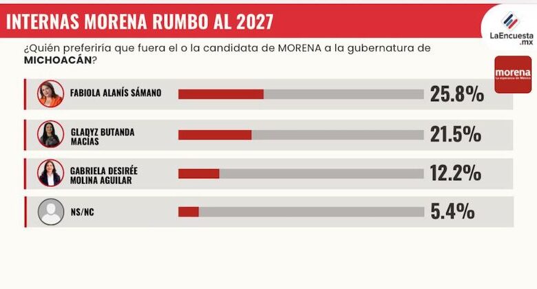 La EncuestaMX