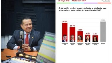 Carlos Torres Piña, encuestas