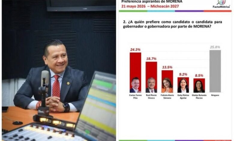 Carlos Torres Piña, encuestas
