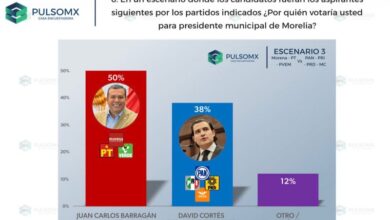encuestas electorales, Juan Carlos Barragán