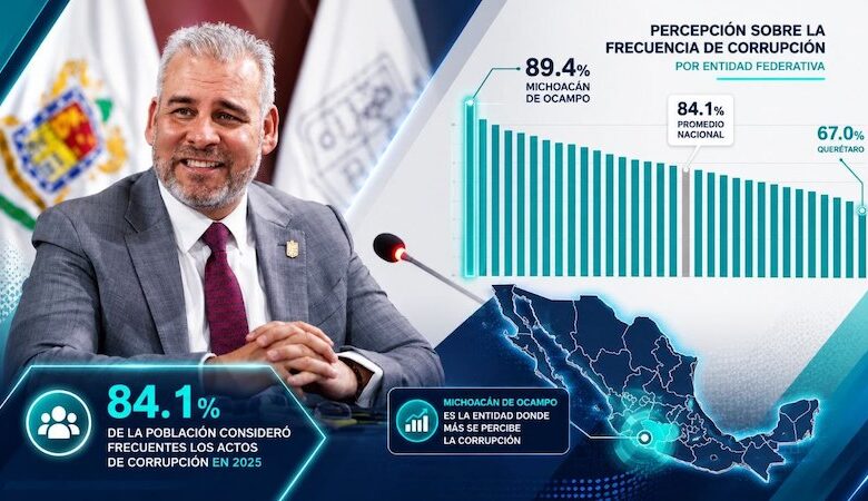 Alfredo Ramírez Bedolla