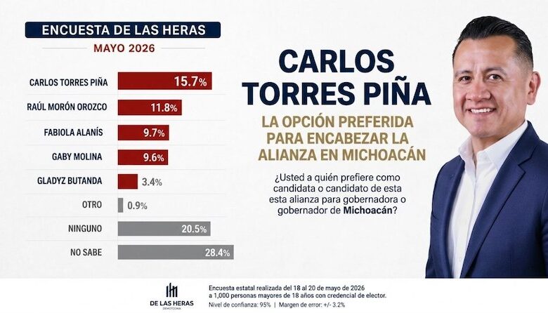 De las Heras, CTP