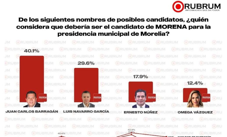 Juan Carlos Barragán, Elecciones 2027
