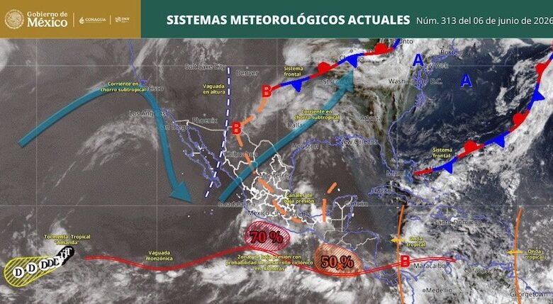 Clima