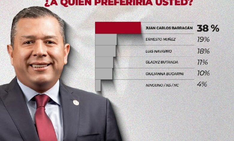 Juan Carlos Barragán, Morena