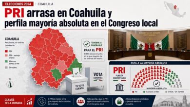 Coahuila, PRI
