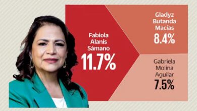 Fabiola Alanís