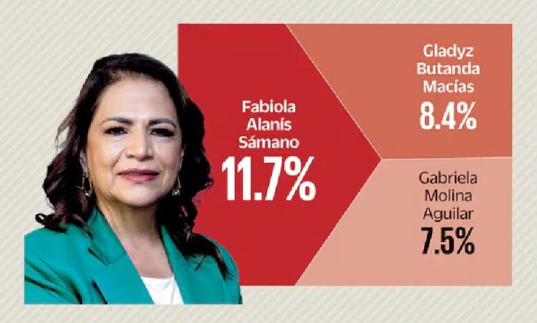Fabiola Alanís
