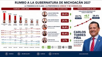 Carlos Torres Piña, encuestas