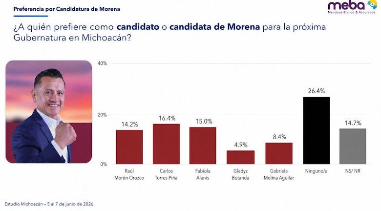 Meba, Carlos Torres Piña