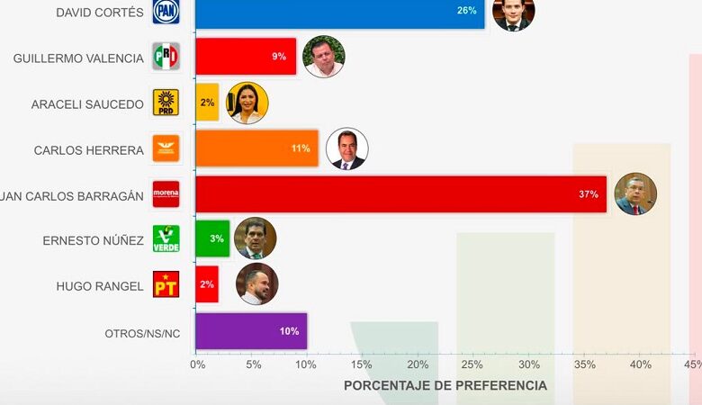 Juan Carlos Barragán, Datamétrica