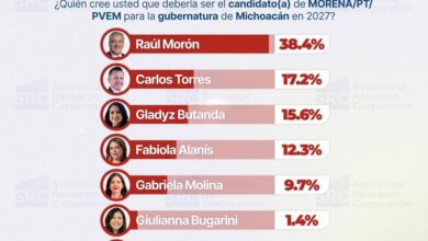sucesión 2027, Raúl Morón