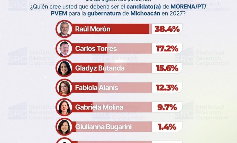 sucesión 2027, Raúl Morón