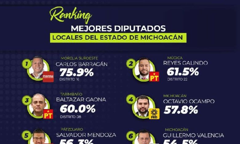 Juan Carlos Barragán, Morena
