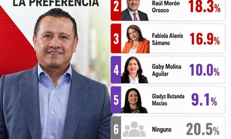 FactoMétrica, Carlos Torres Piña