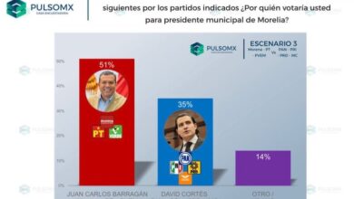PulsoMX, encuesta en Morelia