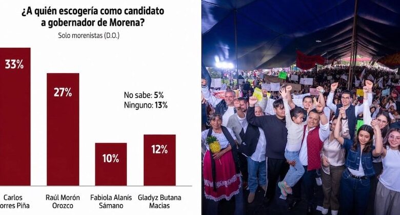 Encuesta Cónica da ganador a Carlos Torres Piña