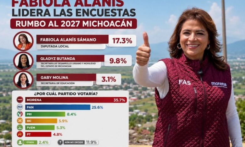 Fabiola Alanís en encuesta de Demoscopia