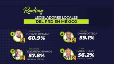 Encuesta nacional de legisladores