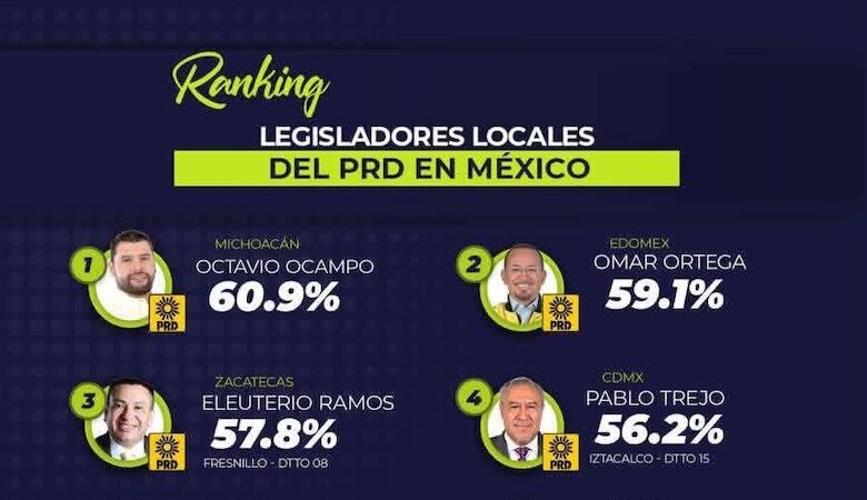 Encuesta nacional de legisladores