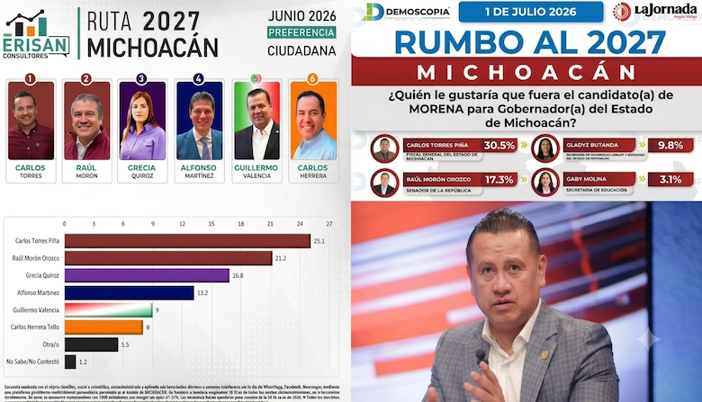 Encuestas destacan a Carlos Torres Piña