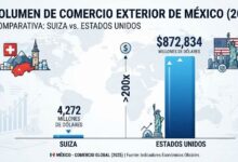 Política exterior, Comercio exterior