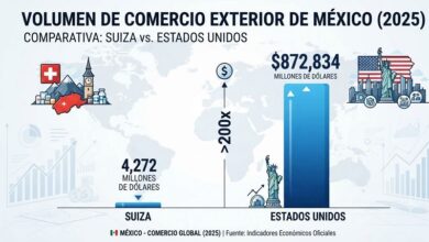 Política exterior, Comercio exterior