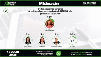 Encuesta de Electoralia