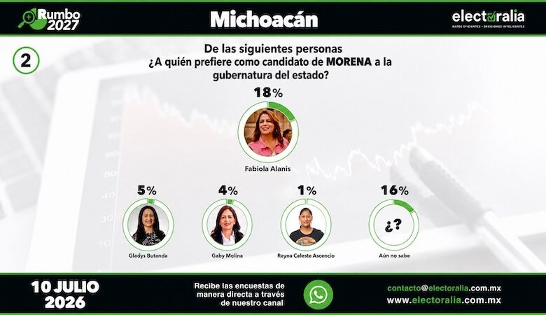 Encuesta de Electoralia