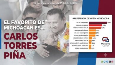 Encuesta de Massive Caller, Carlos Torres Piña