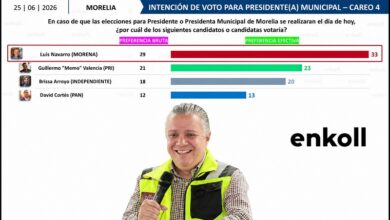 Gráfica de encuesta electoral