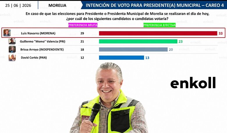 Gráfica de encuesta electoral