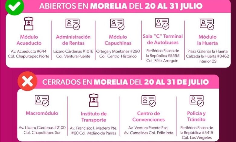 Modulos para licencias