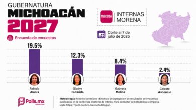 Encuesta Polls.mx