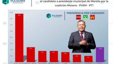 Encuesta electoral en Morelia