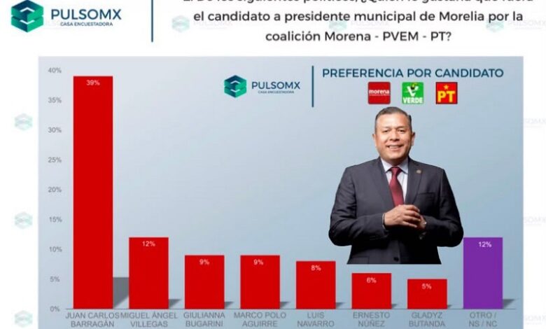 Encuesta electoral en Morelia