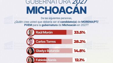 Encuesta de gubernatura Michoacán