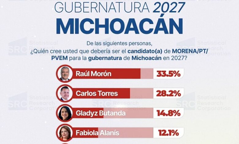 Encuesta de gubernatura Michoacán