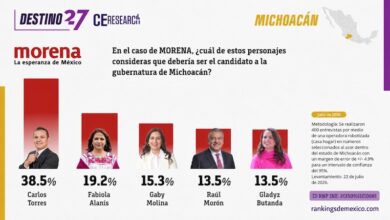 Encuesta CE&Research