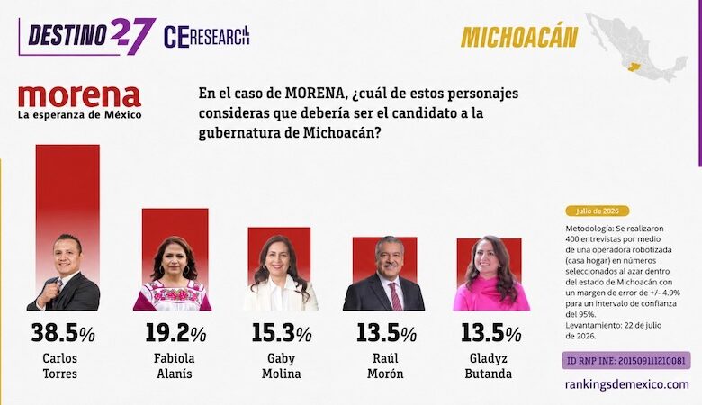 Encuesta CE&Research